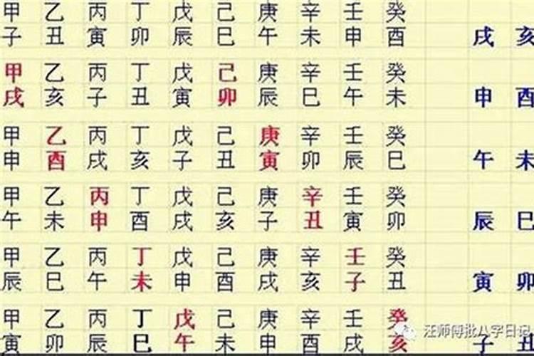 八字排盘自坐是什么意思