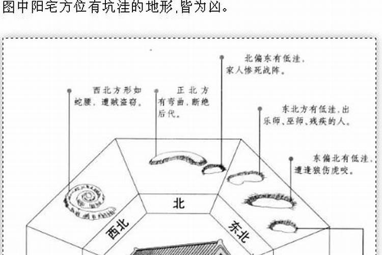 阳宅八方有破屋婚姻不顺