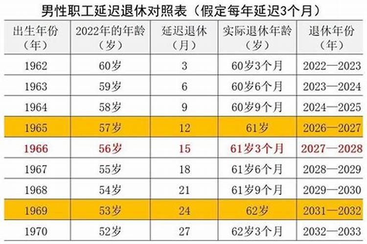 1965年出生属蛇女的运程健康