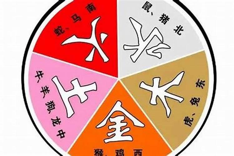 五行八字姻缘配对表