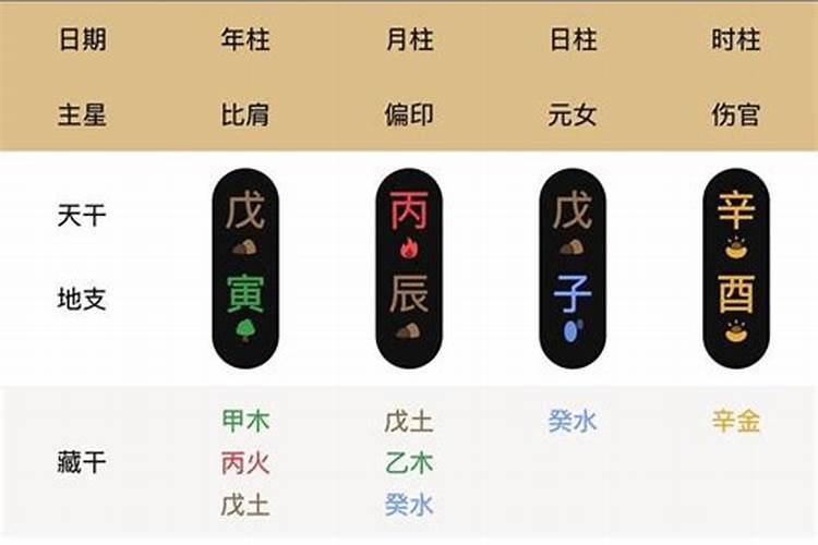 两个人八字相合的概率有多大