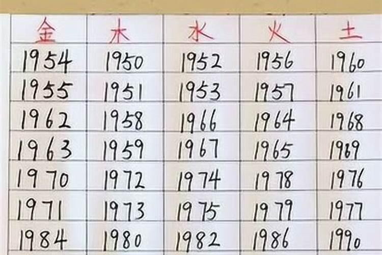 1993年出生2021年运势