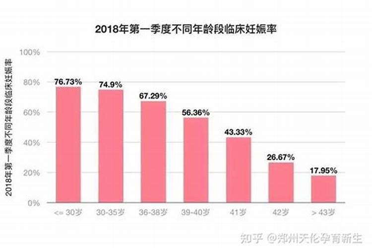 犯太岁那年能结婚吗怎么破解