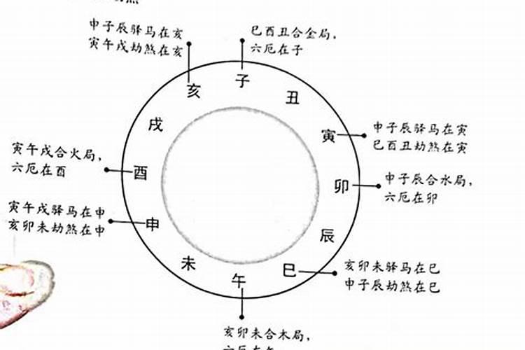 八字排盘六厄什么意思