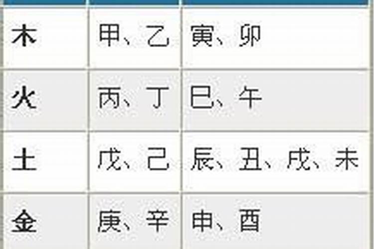 八字五行属性测算