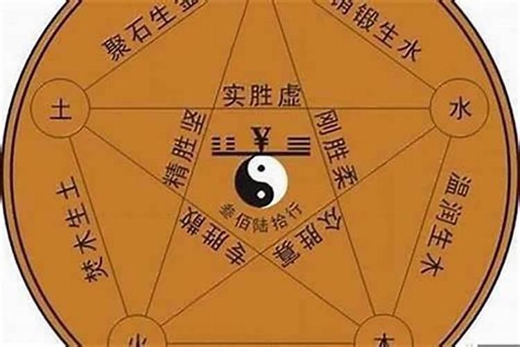 宇字是五行属什么属性的