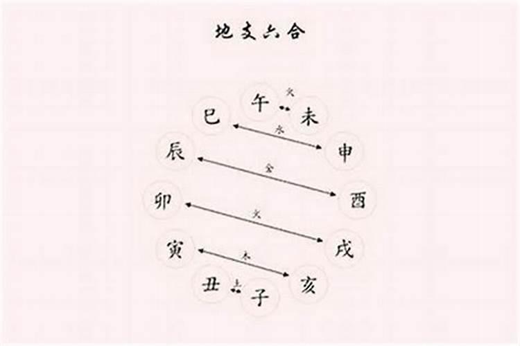 八字婚姻宫三合