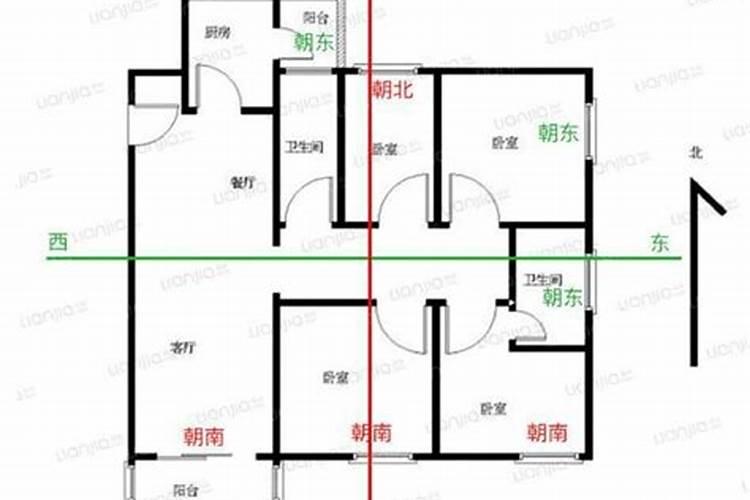 住宅最佳朝向角度