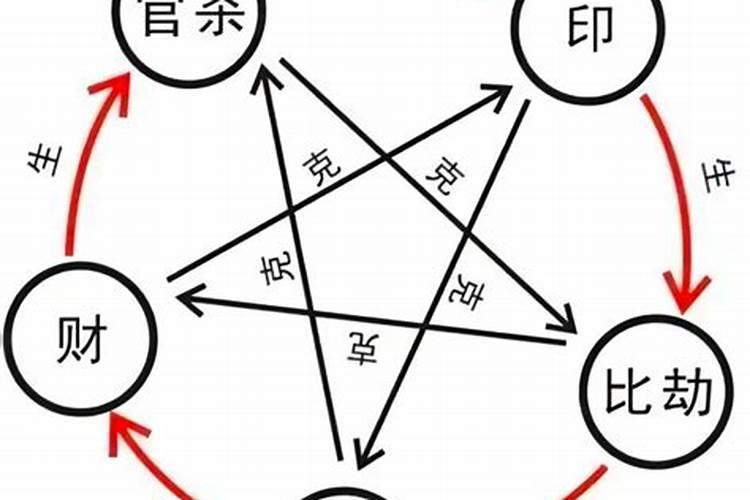 正官格正官制比劫