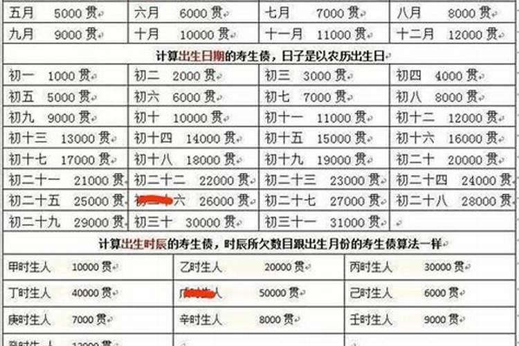 受生债月日时怎么查询