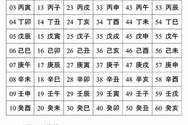 天干地支纪年月日表