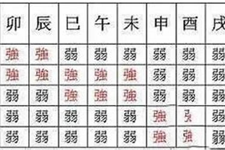 八字身弱无根化解