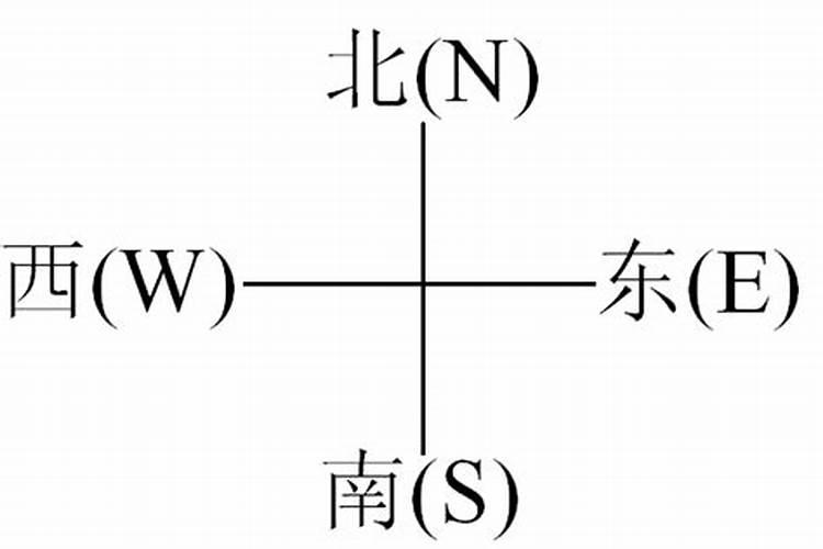 东南西北方向用什么字母代表