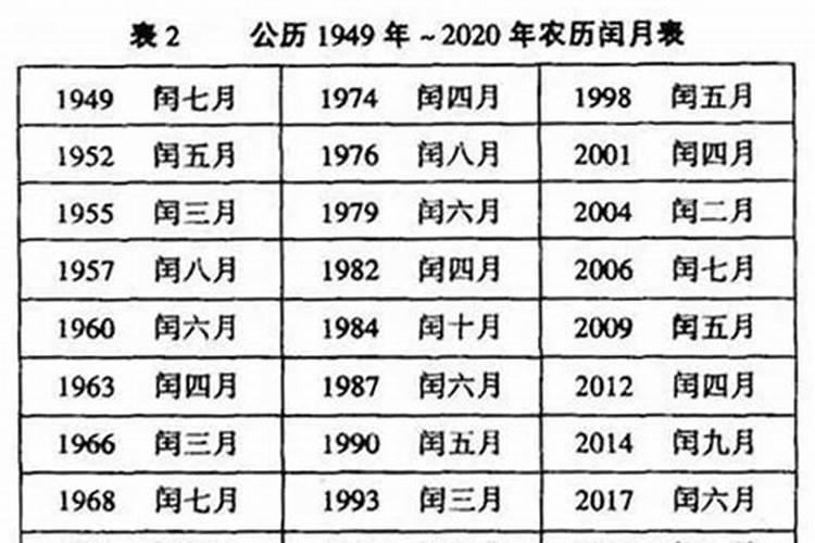 1966年农历闰3月