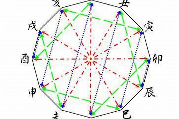 八字地支相害隐藏的秘密