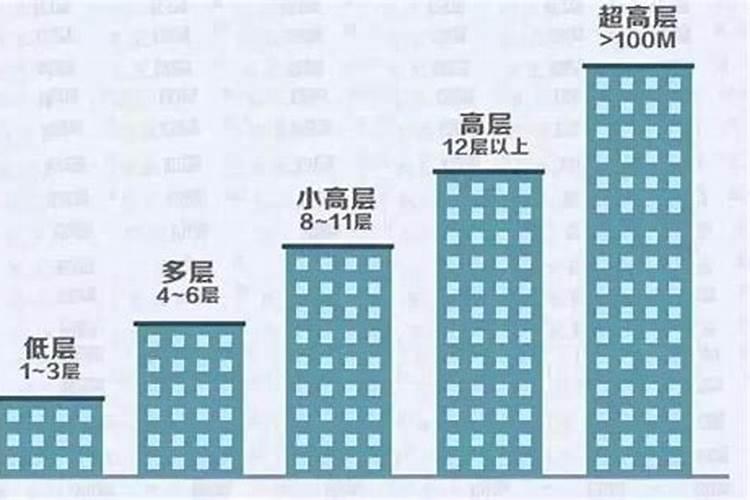 17层楼9楼和12楼哪个好