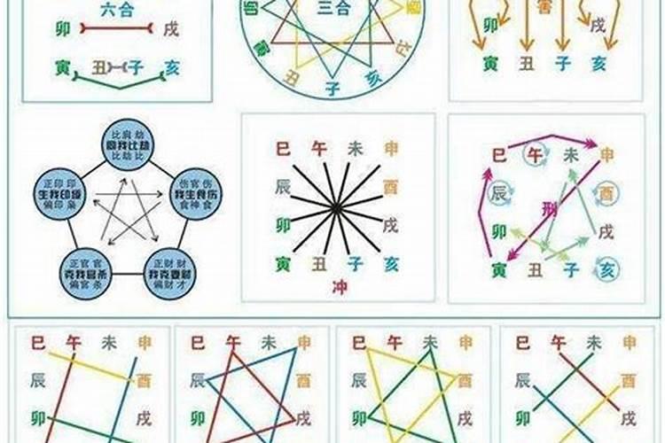 八字原局三合局有什么作用