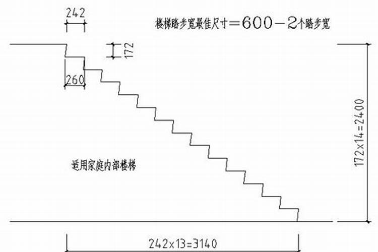 楼梯步数和高度怎么算