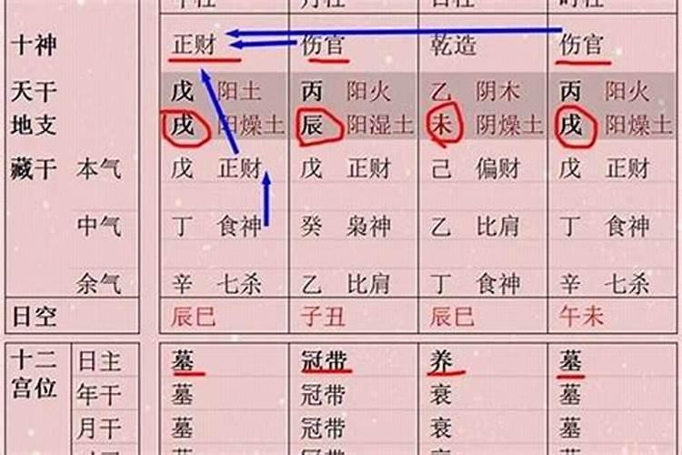 弃命从财格与财多身弱一样么