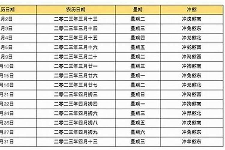 梦见大虫钻进自己的身体里