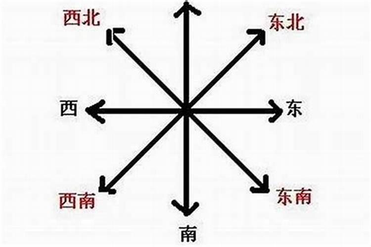 风水的方位对应现实的方位