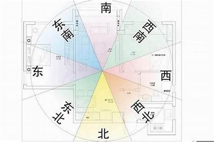 风水的方位和正常方位一样吗