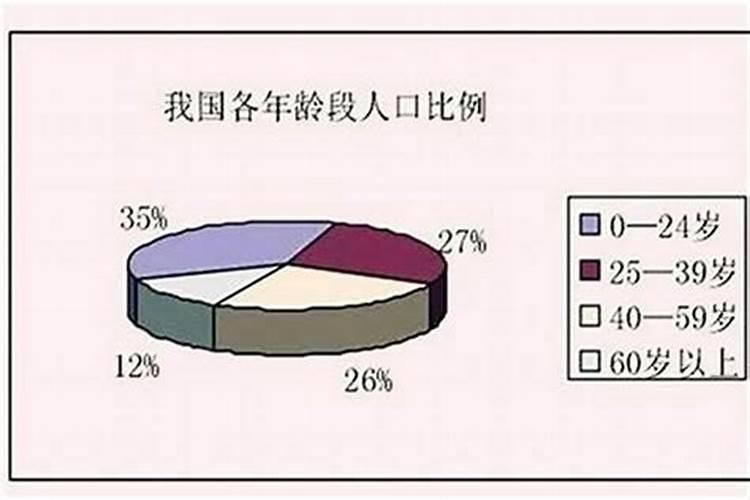 算命说几岁行运是何意思?