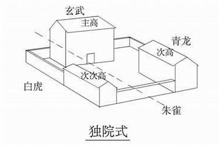 风水两边的房子都比自家的高怎么办