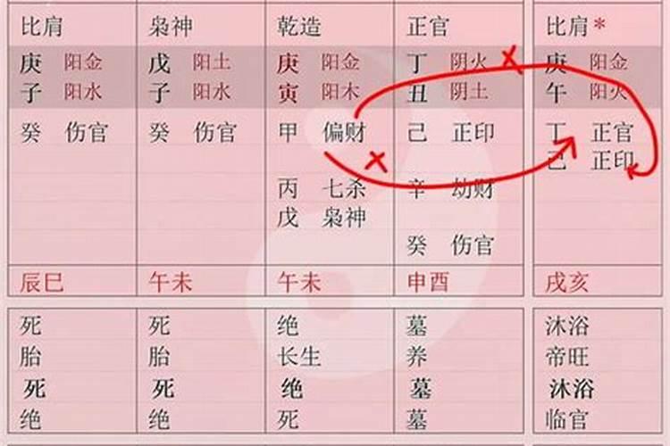 八字大运合化能成功吗