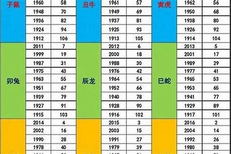 2022年出生属虎是什么命