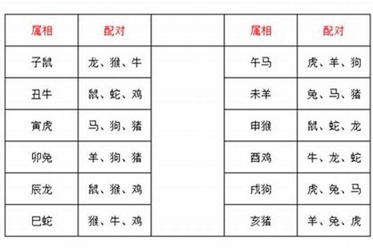 2000年属龙的婚姻配对