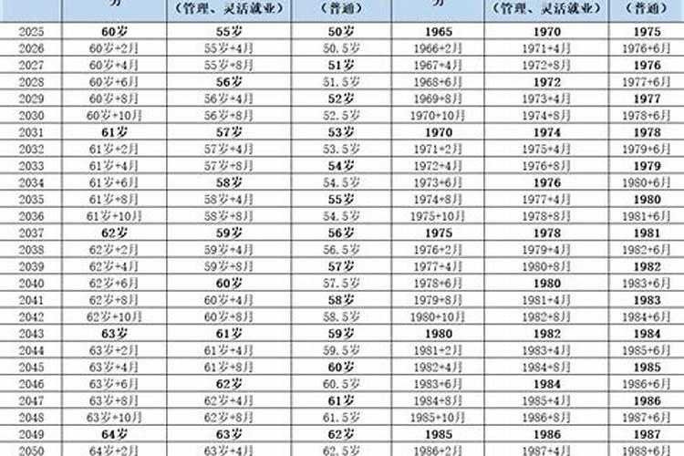 60年属什么多大年龄