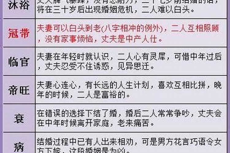 八字看姻缘的方法