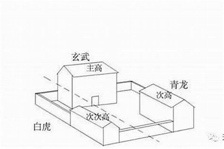 楼房的左右是如何分的