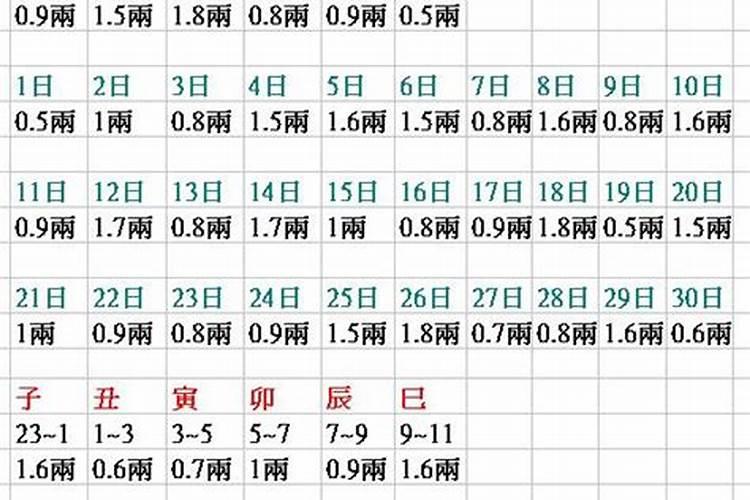 八字的重量一般是多少