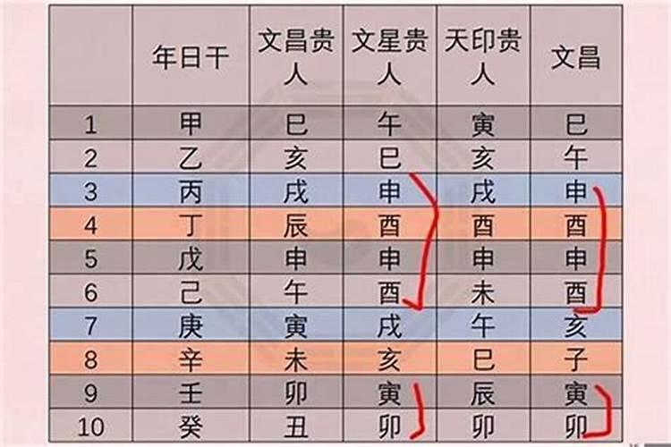 八字命理怎样看富贵