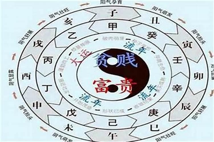 怎么判断一个人的八字好不好