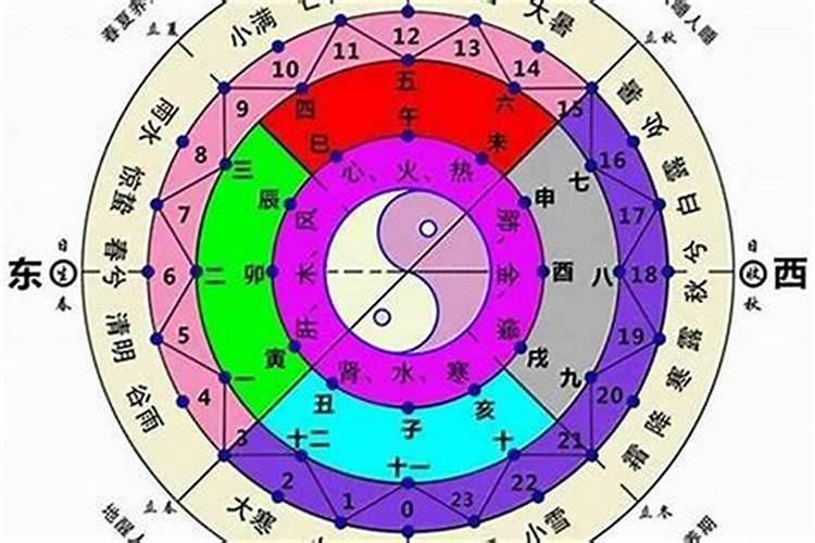 1986年十月初一是几号