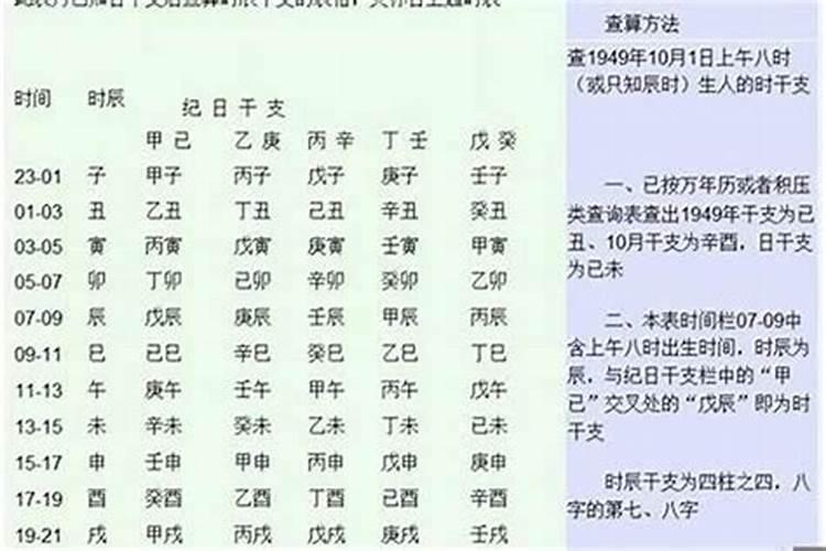 八字格局层次高低怎么看