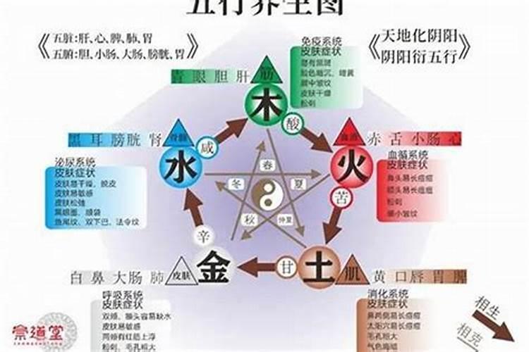 五行缺水缺金缺土怎么补救