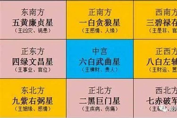 2021太岁的方位放什么