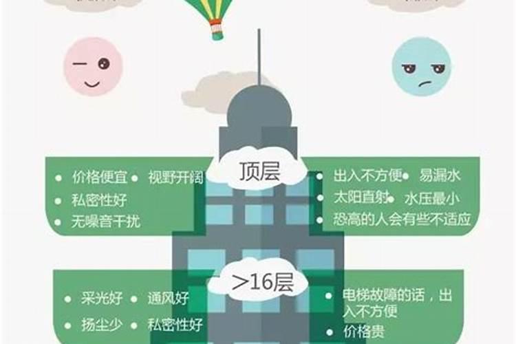 30层楼买房选什么楼层最好