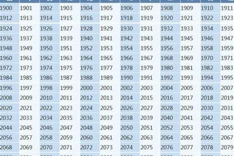 属兔的年份表及年龄2020