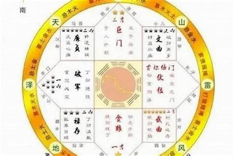 2019太岁的方位在哪里