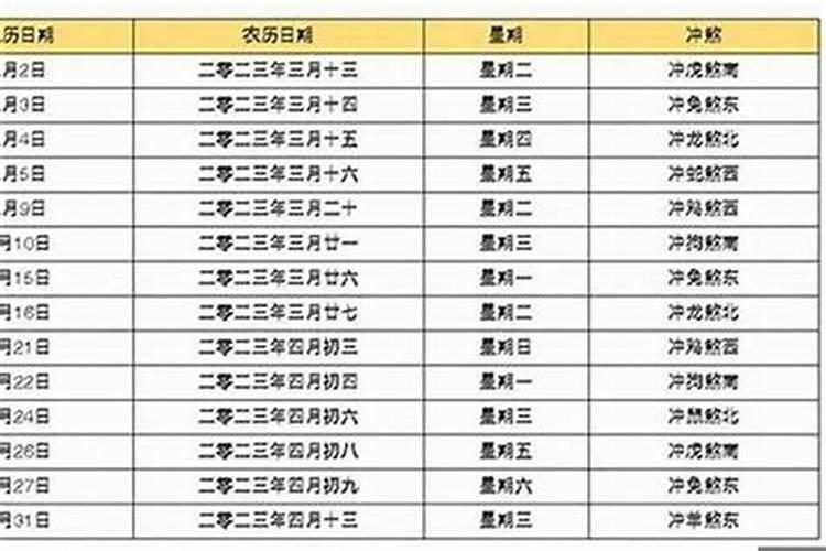 结婚吉日需要生辰八字吗知乎