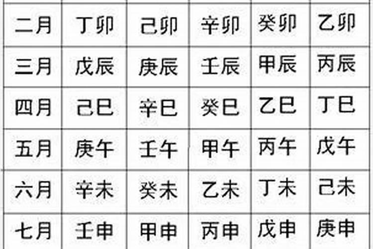 可以随便用生辰八字算命吗