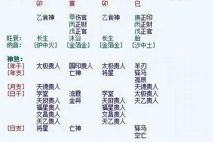 八字喜用神第四讲