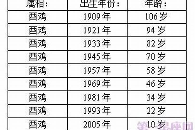 生肖鸡最佳结婚年龄