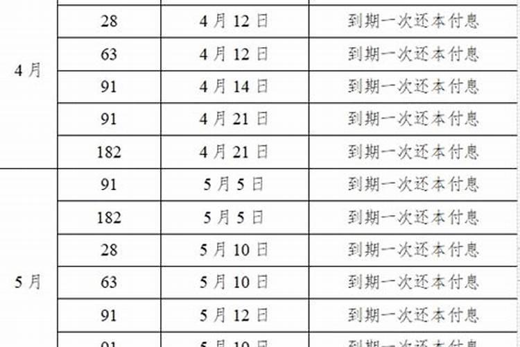 农历4月21日出生的人命运