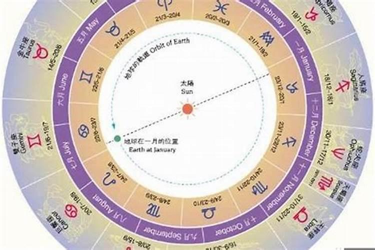 87年农历8月的兔是什么星座